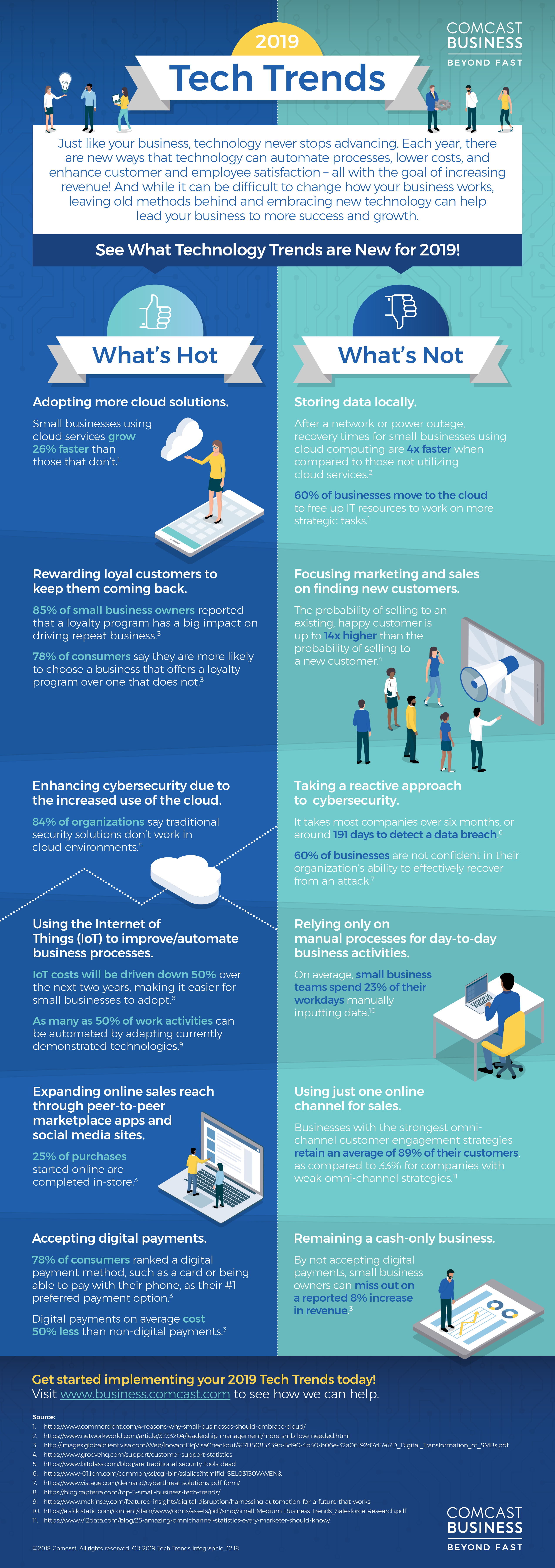 cb-2019-tech-trends-infographic_final-1-3-19