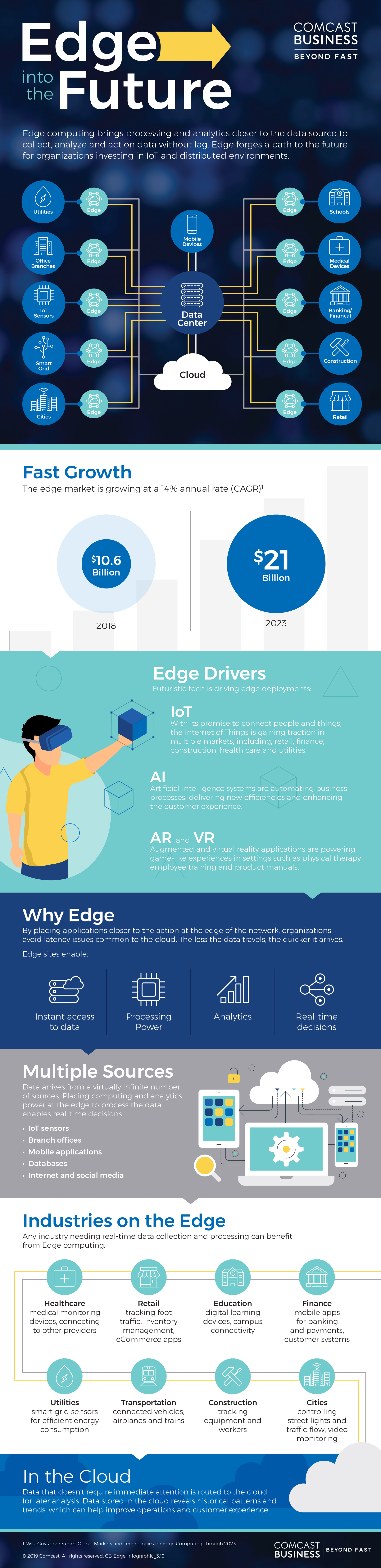 cb-edge-infographic-final